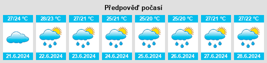 Výhled počasí pro místo Sečovlje na Slunečno.cz