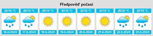 Výhled počasí pro místo Samobor na Slunečno.cz