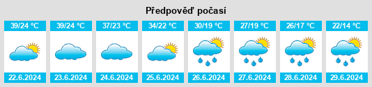 Výhled počasí pro místo Salaš Noćajski na Slunečno.cz