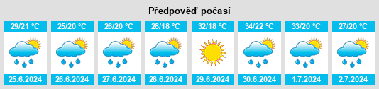 Výhled počasí pro místo Šabac na Slunečno.cz