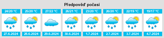 Výhled počasí pro místo Runović na Slunečno.cz