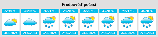Výhled počasí pro místo Rumenka na Slunečno.cz