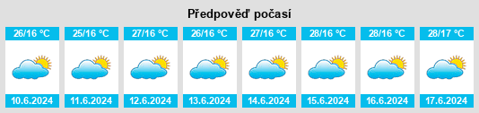 Výhled počasí pro místo Mabama na Slunečno.cz