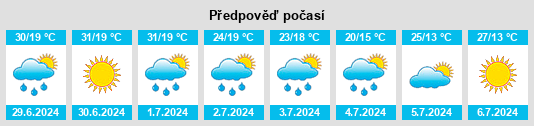 Výhled počasí pro místo Rudo na Slunečno.cz