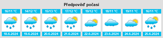 Výhled počasí pro místo Lushoto na Slunečno.cz