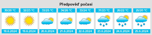 Výhled počasí pro místo Rodoč na Slunečno.cz