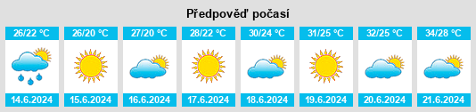 Výhled počasí pro místo Risan na Slunečno.cz