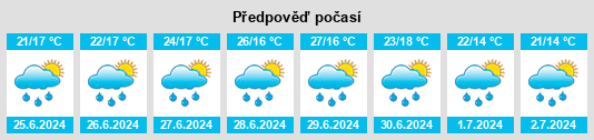 Výhled počasí pro místo Ribnica na Slunečno.cz