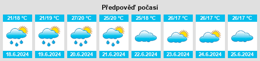 Výhled počasí pro místo Lupiro na Slunečno.cz