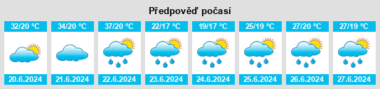 Výhled počasí pro místo Rešetari na Slunečno.cz