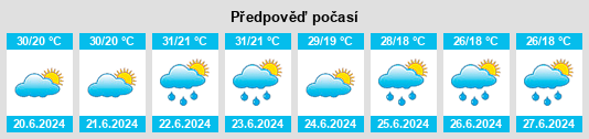 Výhled počasí pro místo Reka na Slunečno.cz