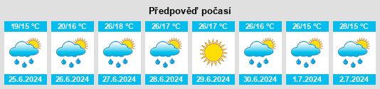 Výhled počasí pro místo Rečica ob Savinji na Slunečno.cz