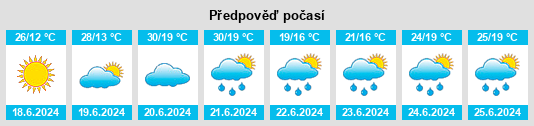 Výhled počasí pro místo Ravni na Slunečno.cz