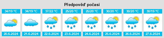 Výhled počasí pro místo Ravnje na Slunečno.cz
