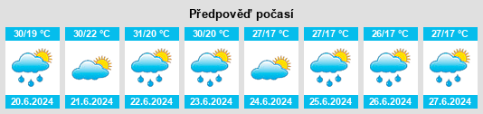 Výhled počasí pro místo Rakitje na Slunečno.cz