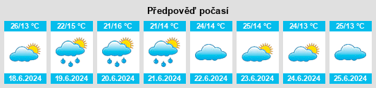 Výhled počasí pro místo Longido na Slunečno.cz