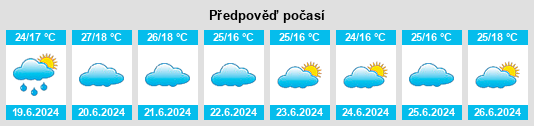 Výhled počasí pro místo Liwale na Slunečno.cz