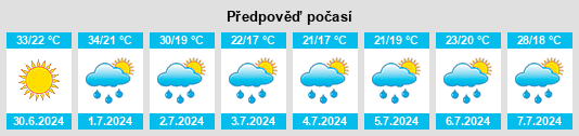 Výhled počasí pro místo Putinci na Slunečno.cz