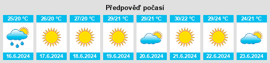 Výhled počasí pro místo Punat na Slunečno.cz