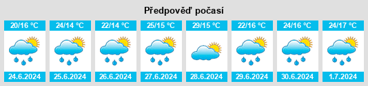Výhled počasí pro místo Novi Travnik na Slunečno.cz