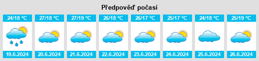 Výhled počasí pro místo Lindi Region na Slunečno.cz