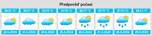 Výhled počasí pro místo Prnjavor na Slunečno.cz