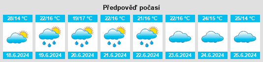 Výhled počasí pro místo Lembeni na Slunečno.cz