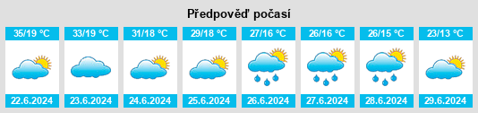 Výhled počasí pro místo Pribinić na Slunečno.cz