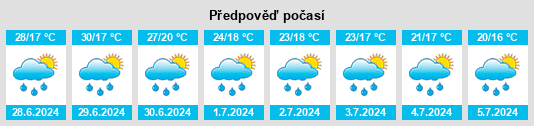 Výhled počasí pro místo Pregrada na Slunečno.cz