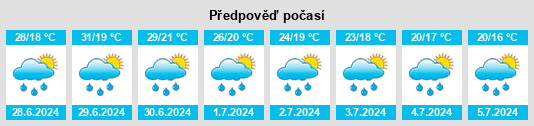Výhled počasí pro místo Predavac na Slunečno.cz