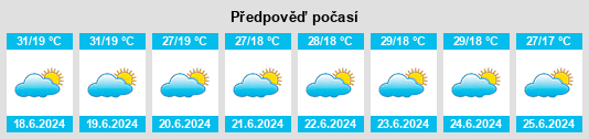 Výhled počasí pro místo Lalago na Slunečno.cz