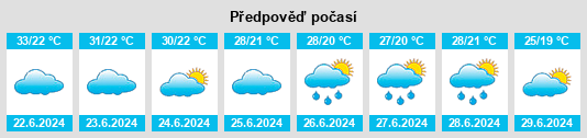 Výhled počasí pro místo Potoci na Slunečno.cz