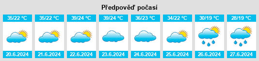 Výhled počasí pro místo Popovi na Slunečno.cz