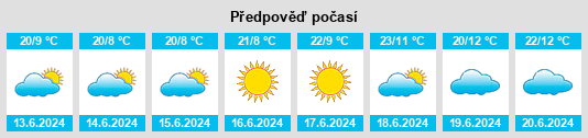 Výhled počasí pro místo Laela na Slunečno.cz
