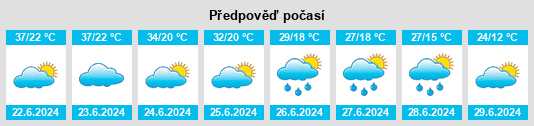 Výhled počasí pro místo Podvinje na Slunečno.cz