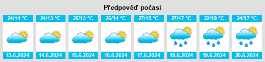 Výhled počasí pro místo Kyela na Slunečno.cz