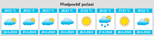 Výhled počasí pro místo Ploče na Slunečno.cz