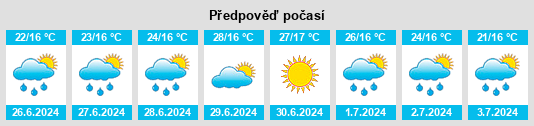 Výhled počasí pro místo Pljevlja na Slunečno.cz