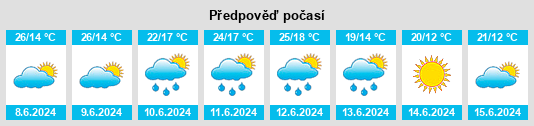 Výhled počasí pro místo Jezerce na Slunečno.cz