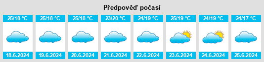 Výhled počasí pro místo Kyaka na Slunečno.cz