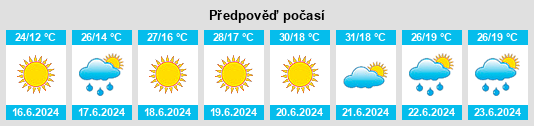 Výhled počasí pro místo Plav na Slunečno.cz