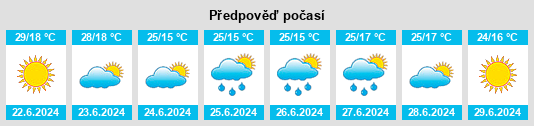 Výhled počasí pro místo Plaški na Slunečno.cz