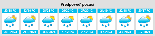 Výhled počasí pro místo Petrinja na Slunečno.cz