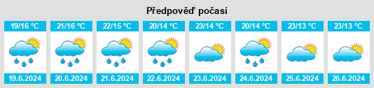 Výhled počasí pro místo Kongwa na Slunečno.cz