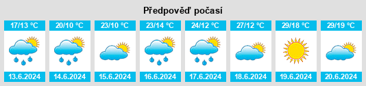 Výhled počasí pro místo Pekre na Slunečno.cz