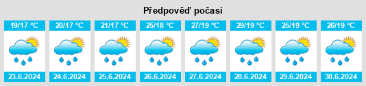 Výhled počasí pro místo Peklenica na Slunečno.cz