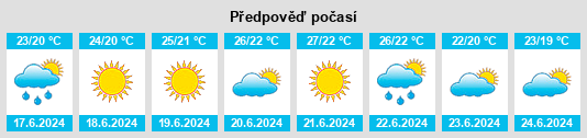 Výhled počasí pro místo Pazin na Slunečno.cz