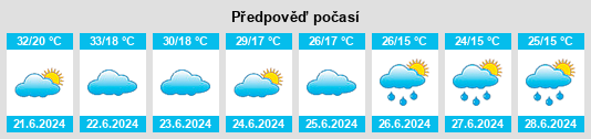 Výhled počasí pro místo Pazarić na Slunečno.cz