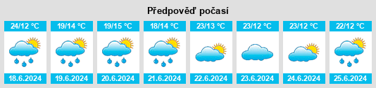 Výhled počasí pro místo Kondoa na Slunečno.cz