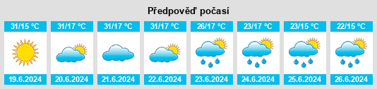 Výhled počasí pro místo Pale na Slunečno.cz